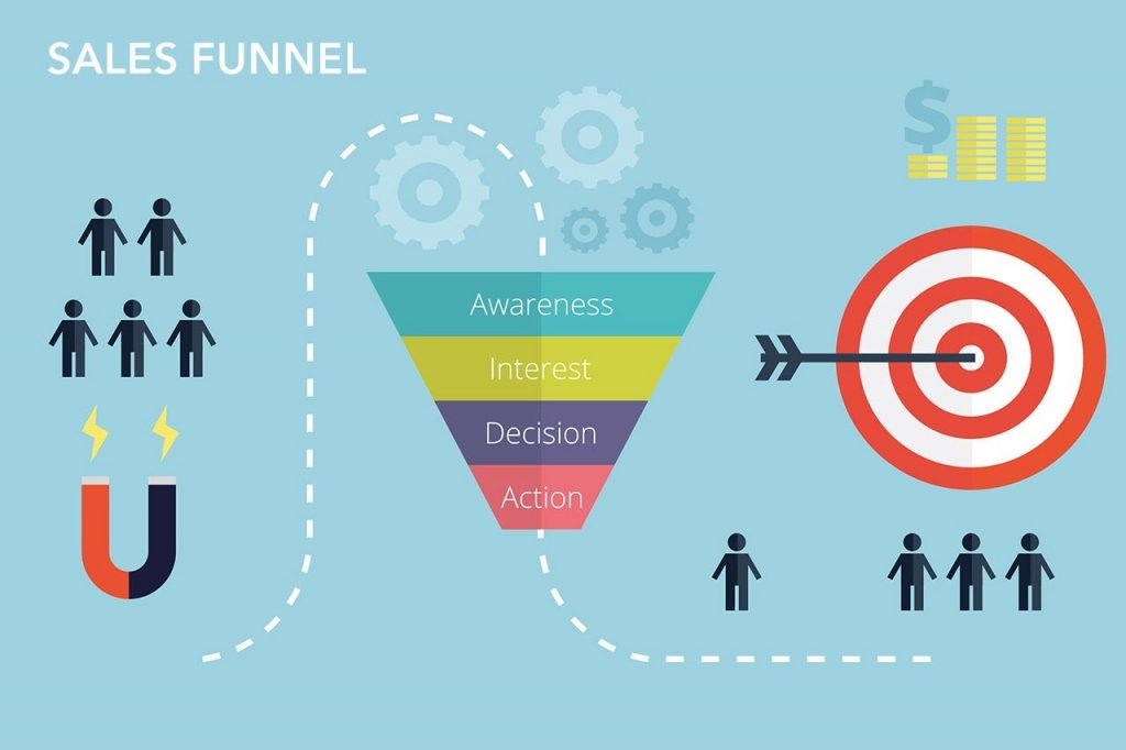 Tunnel de vente étapes systemeio - Qu'est-ce que l'automatisation du marketing ?  