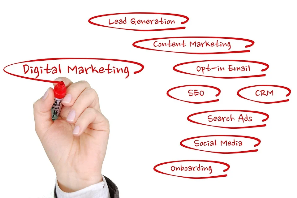 Comment mesurer les performances du marketing de contenu
