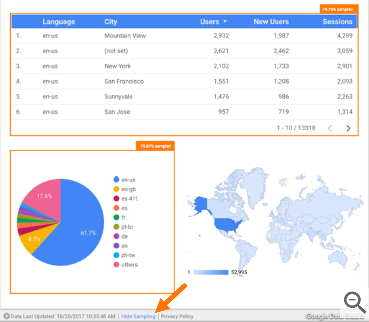 comment utiliser google analytics pour mesurer les blog en 2021
