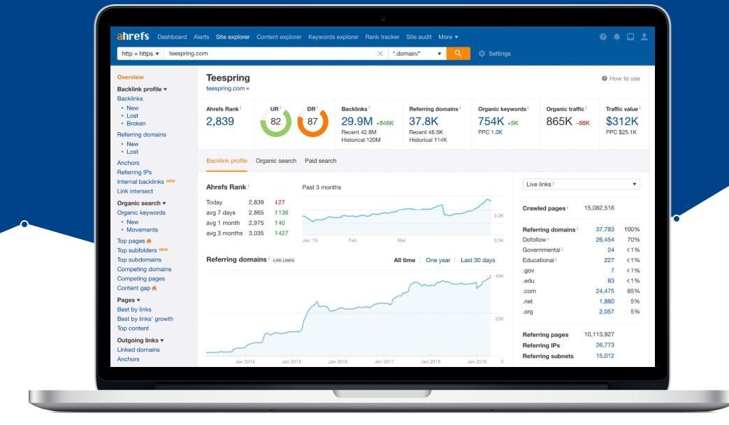 ahrefs audit seo technique