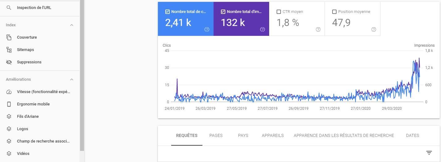 exemple données structurées google Google search consol